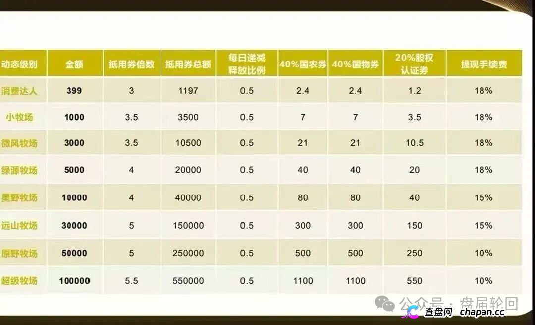 重磅起底｜“华夏智享·国农甄选”伪造乡村振兴国策：1367万自然人独资公司冒充国企，5万变50万全是数字游戏(6)