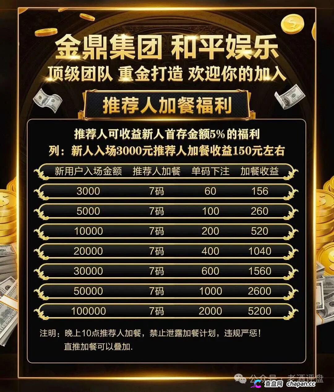重磅起底|“金鼎集团·和平娱乐”:网赌+传销二合一,十级代理+倍投陷阱,法律红线已踩穿(3) 重磅起底|“金鼎集团·和平娱乐”:网赌+传销二合一,十级代理+倍投陷阱,法律红线已踩穿(3)