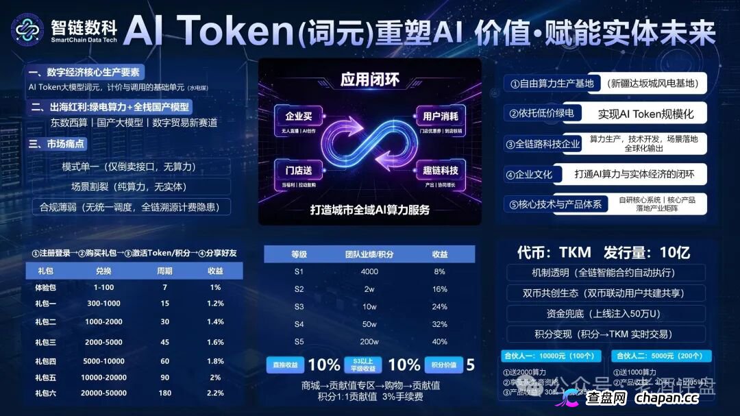 风险预警：“智链数科”原名为“趣链科技”仿盘更名资金盘，换汤不换药切勿入局！