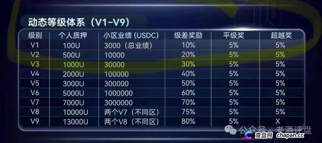 SuperFlow的九级代理们别以为自己能力多强，你就是在帮操盘手拉人头赚刑期(2)
