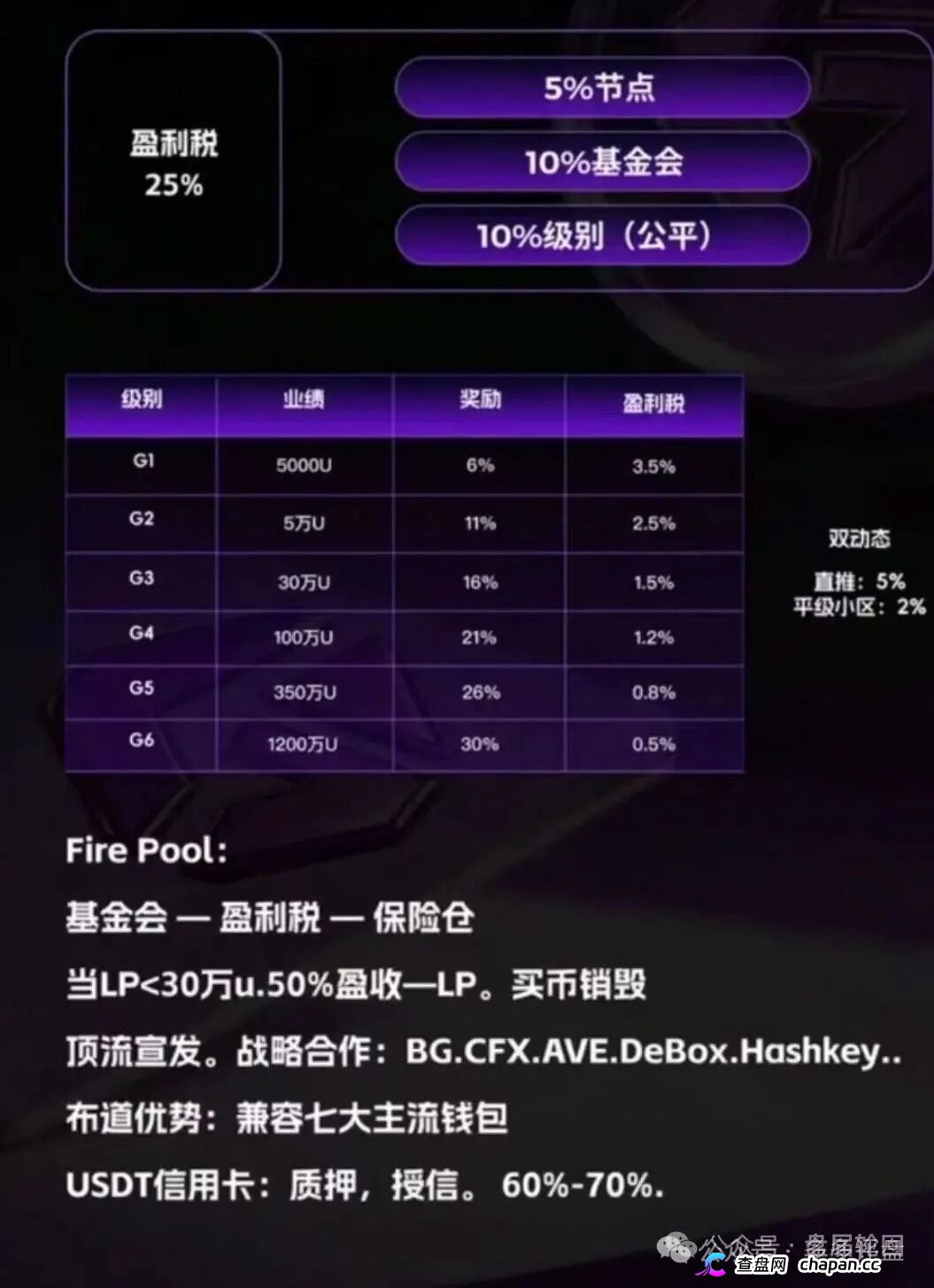 GANA的“皇帝新装”|Web3支付是假的,战略合作是假的,只有你的钱是真的(2) GANA的“皇帝新装”|Web3支付是假的,战略合作是假的,只有你的钱是真的(2)