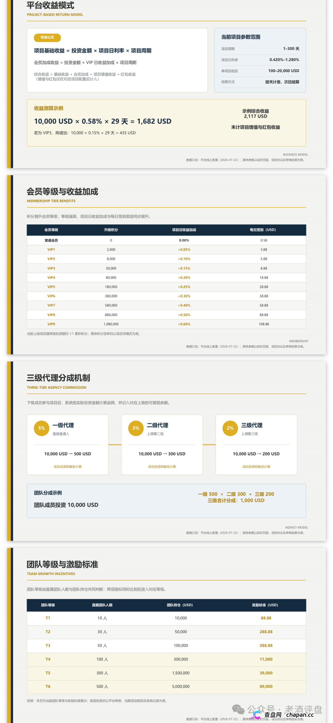瑭明资本（汇鼎俱乐部）的推广员们醒醒，你拉的人头越多刑期越长，三级代理就是传销铁证(3)