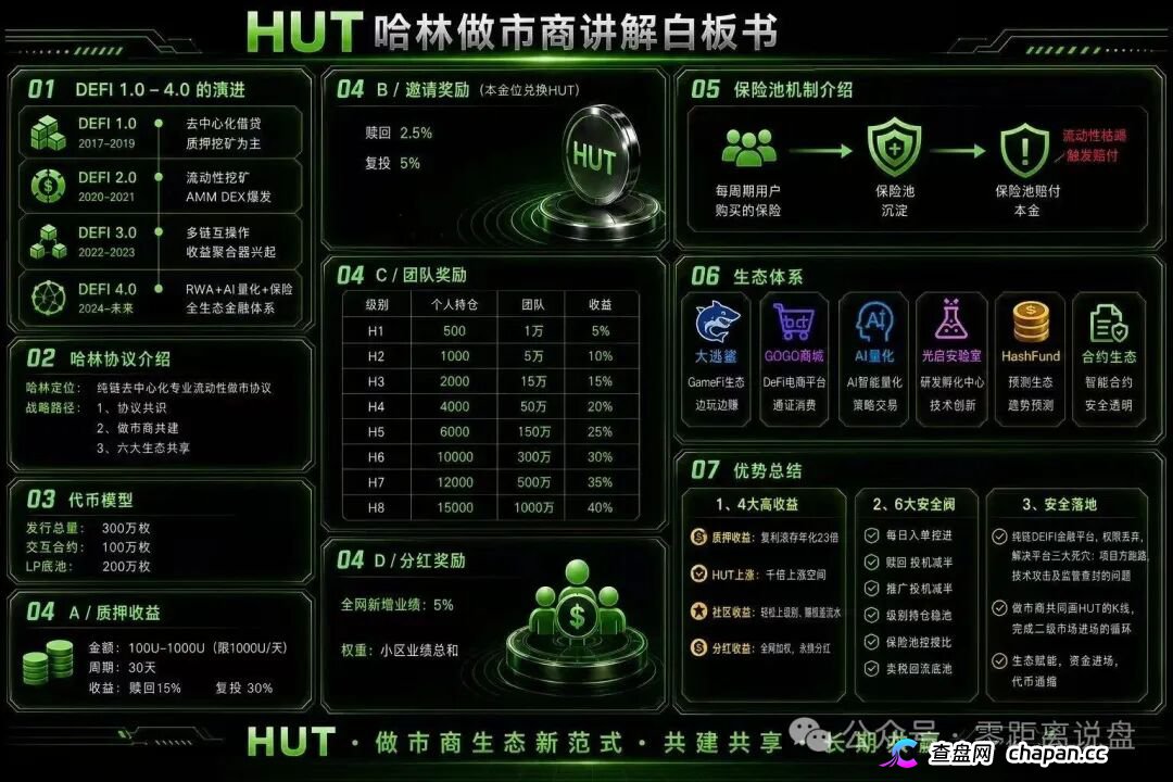 HUT哈林协议的八级代理们醒醒，H1到H8就是传销等级，你赚的每一分佣金都是赃款