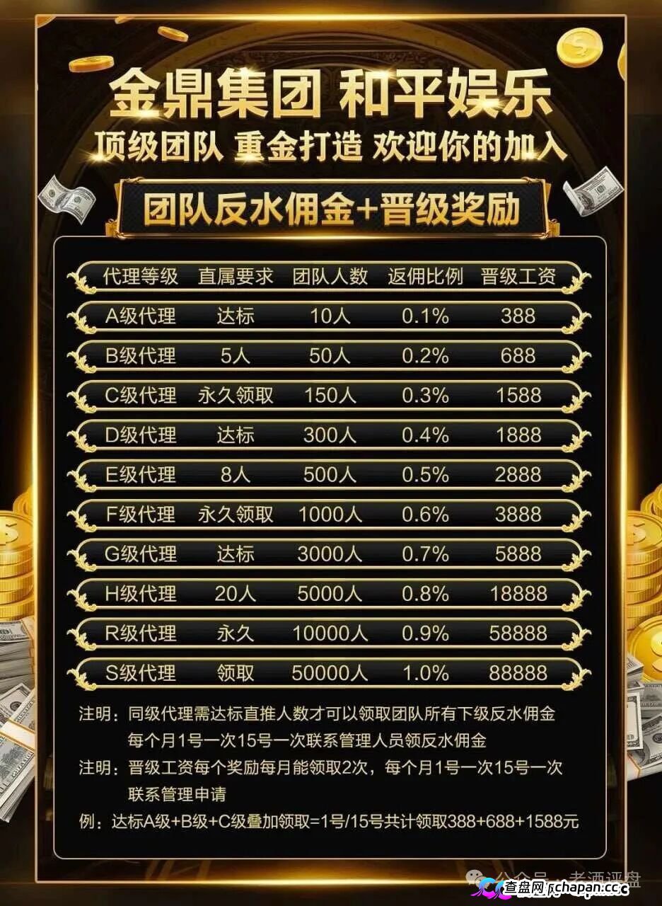 深度曝光｜“金鼎集团和平娱乐”倍投陷阱：9.6倍赔率全是后台操控，连输四期爆仓清零——提现？流水不足+账号异