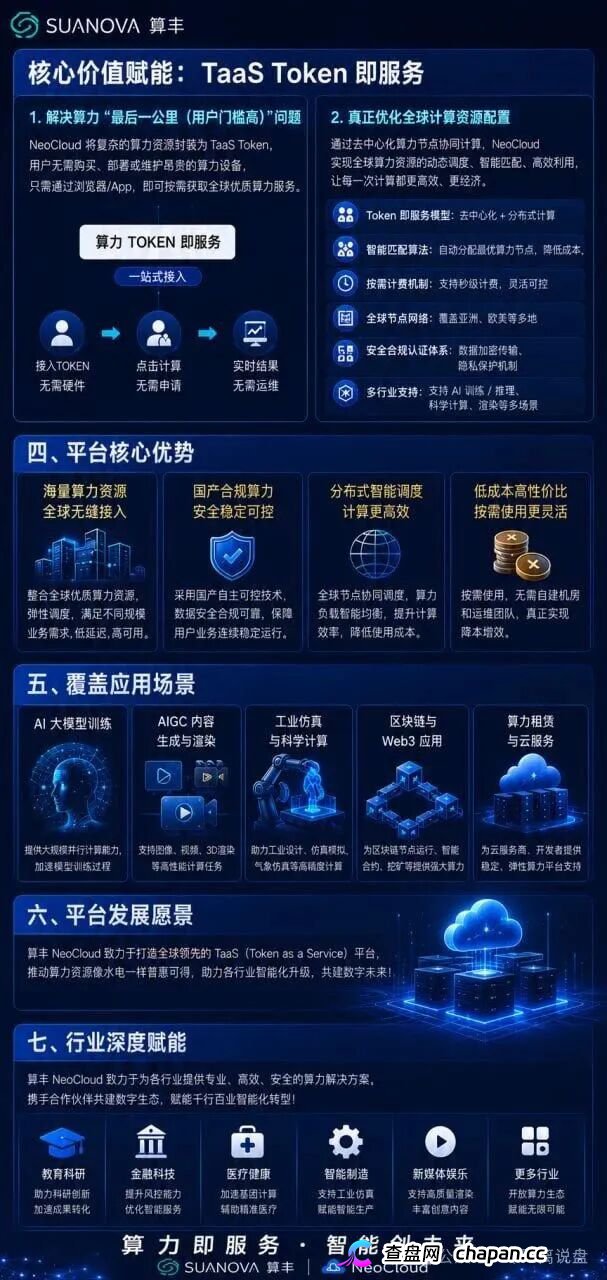 曝光算丰SUANOVA NeoCloud算力骗局：披着AI算力外衣的庞氏资金盘骗局(2)