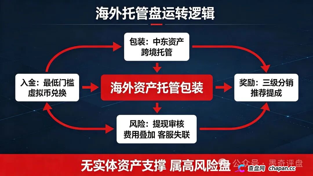 紧急预警！7月10个新开资金盘全曝光，千万别投！(4)
