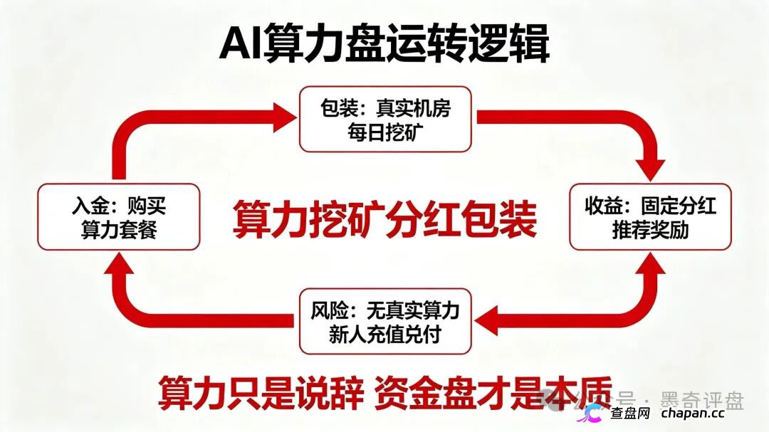 紧急预警！7月10个新开资金盘全曝光，千万别投！(12)
