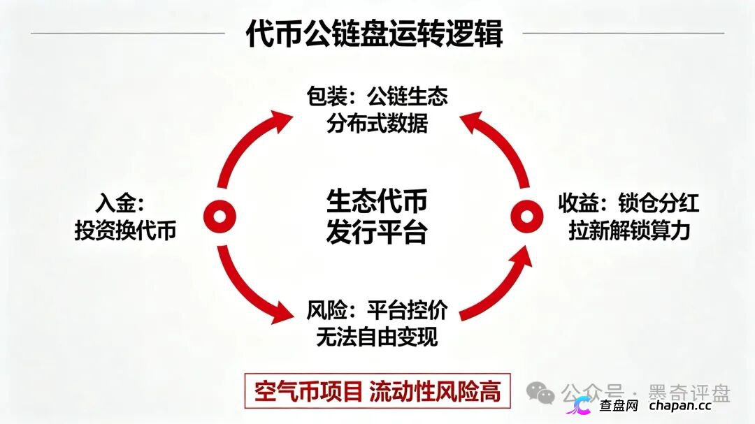 紧急预警！7月10个新开资金盘全曝光，千万别投！(14)