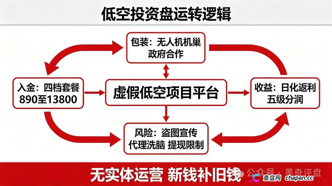 紧急预警！7月10个新开资金盘全曝光，千万别投！(6)