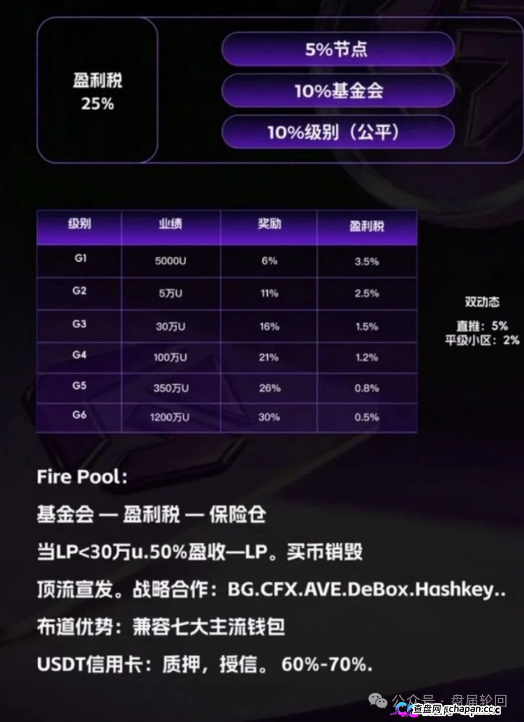 GANA支付骗局深度拆解｜月化45%、六级传销、300万美金窟窿，拉菲系最后的残留盘正在倒计时(3)