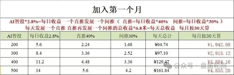 深度揭秘 Toobit 仿盘陷阱：假借交易所外衣，靠高额收益拉新属于庞氏传销盘。(2)