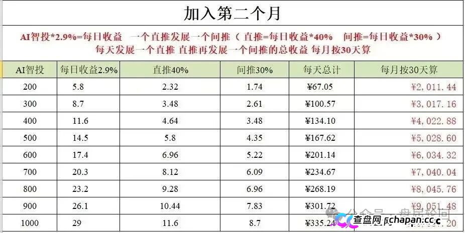 深度揭秘 Toobit 仿盘陷阱：假借交易所外衣，靠高额收益拉新属于庞氏传销盘。(3)