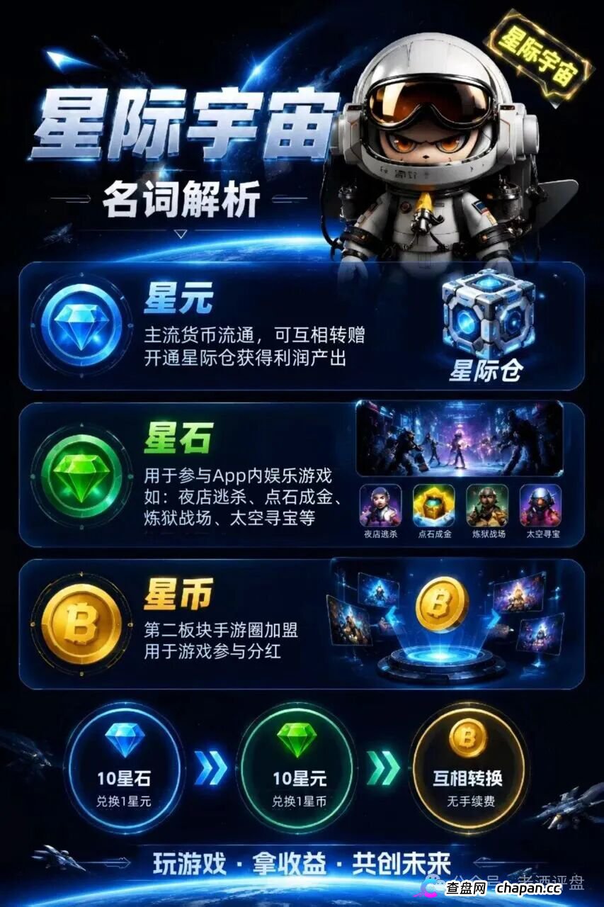 深度曝光“星际宇宙”：披着游戏生态外衣的多级返利资金盘骗局！(2)