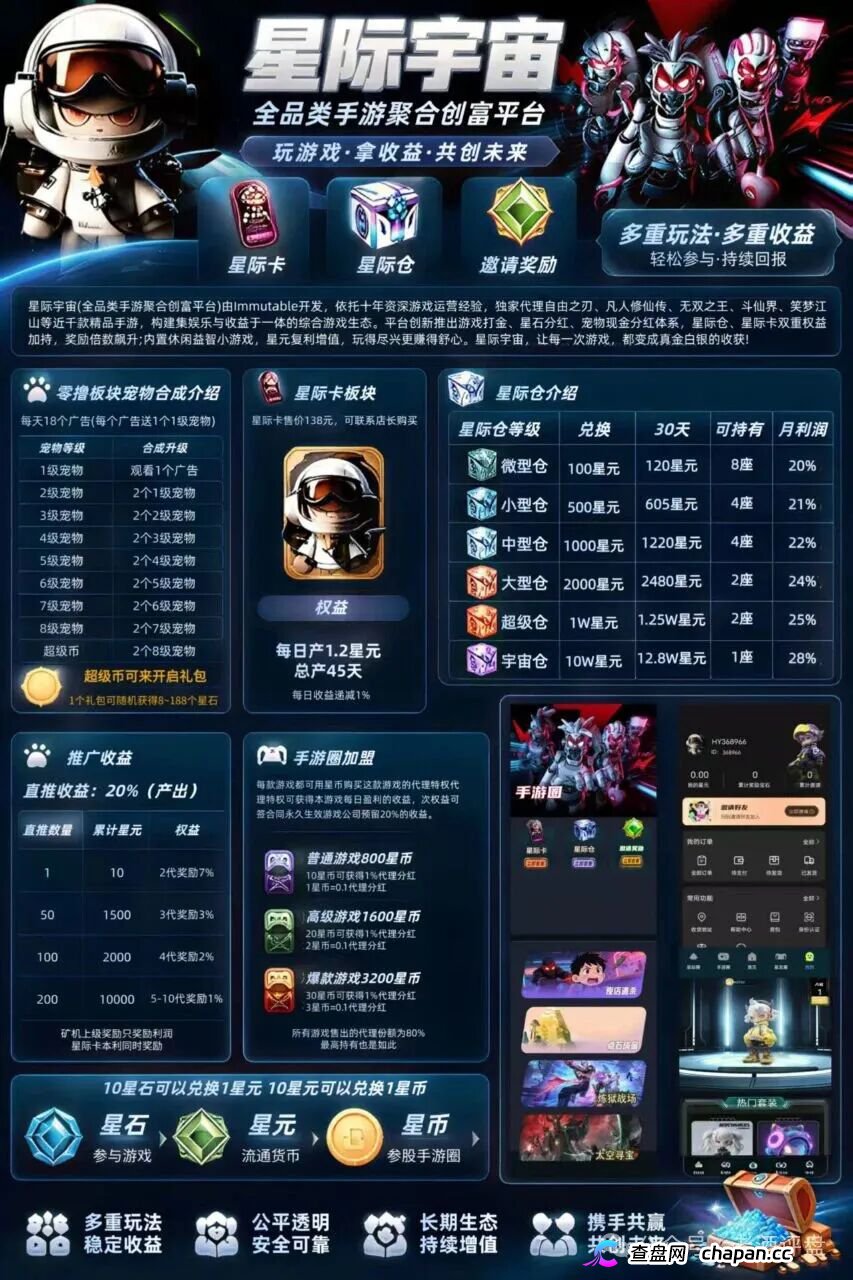 深度曝光“星际宇宙”：披着游戏生态外衣的多级返利资金盘骗局！(4)