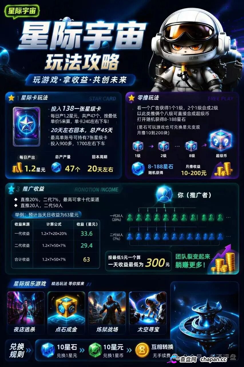 深度曝光“星际宇宙”：披着游戏生态外衣的多级返利资金盘骗局！(3)