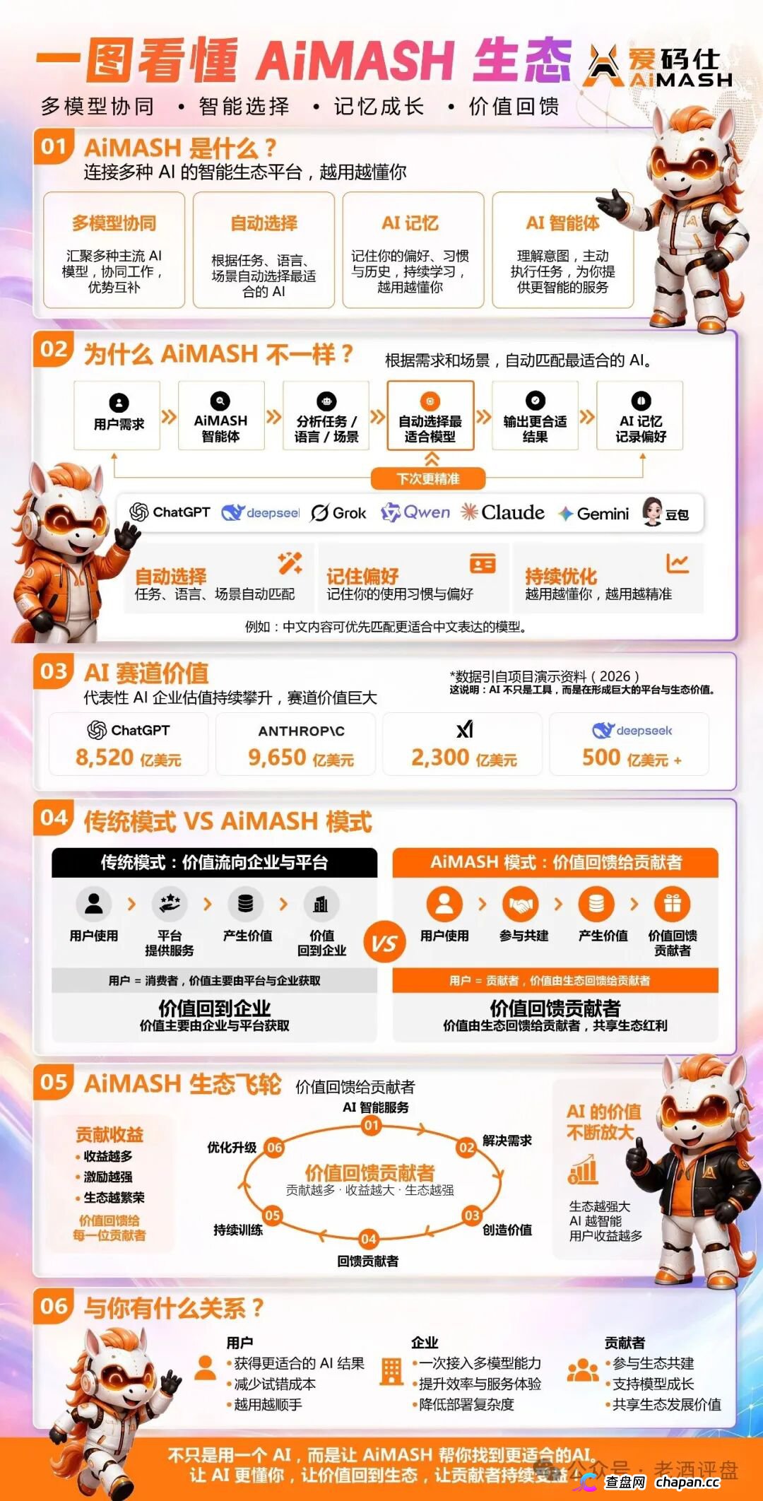 深度曝光AiMASH爱码仕：Web4+AI全是扯淡，七级传销+72%固定收益，比电影《孤注一掷》还狠(3)