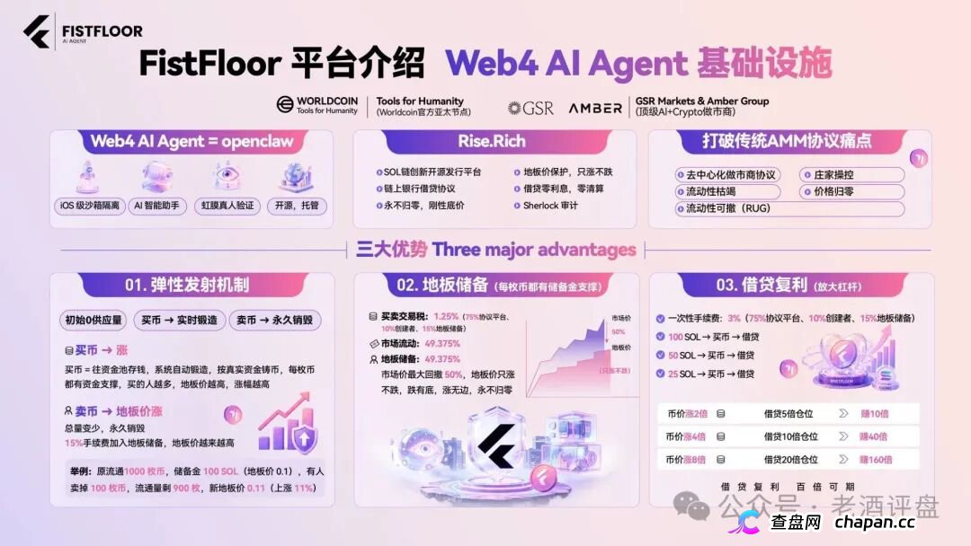 FistFloor（$FF）｜Web4 AI-Agent的壳，借贷复利的局，V1-V5多级分红的传销罪正在倒计时(1)