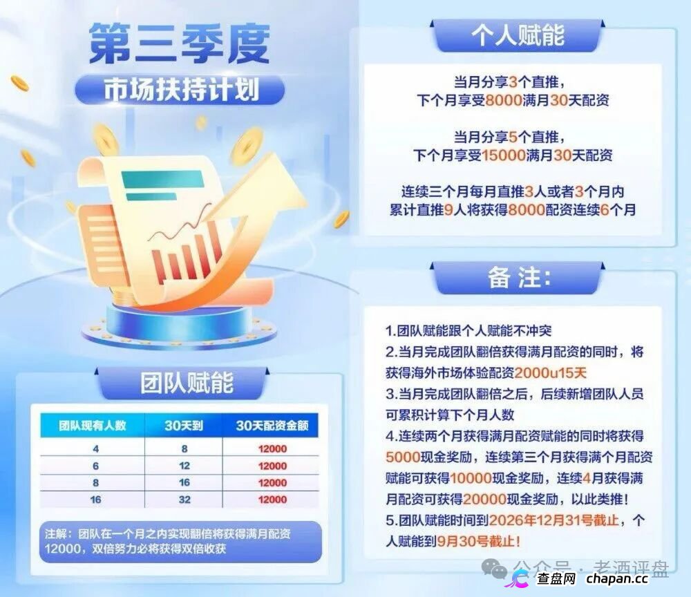 黑石资管查无此号,兰馨亚洲是壳,资金盘崩盘倒计时(2) 黑石资管查无此号,兰馨亚洲是壳,资金盘崩盘倒计时(2)