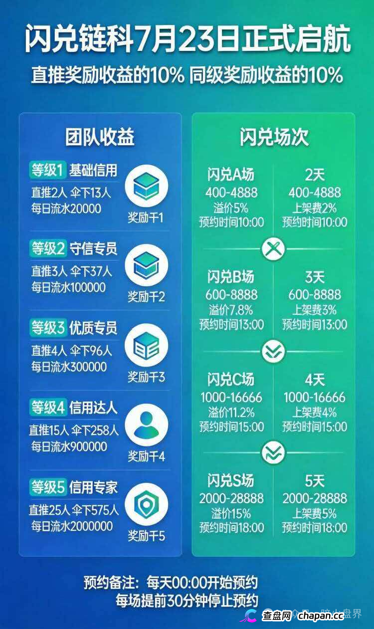 闪兑链科｜惠利多吾喜一年崩七八个盘，河南操盘团伙正在关网倒计时