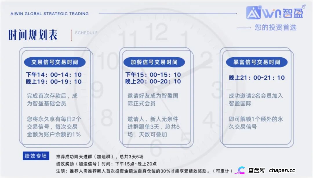 警惕！智盈国际正在用高息返利收割会员，下一个崩盘就是它，参与者快跑