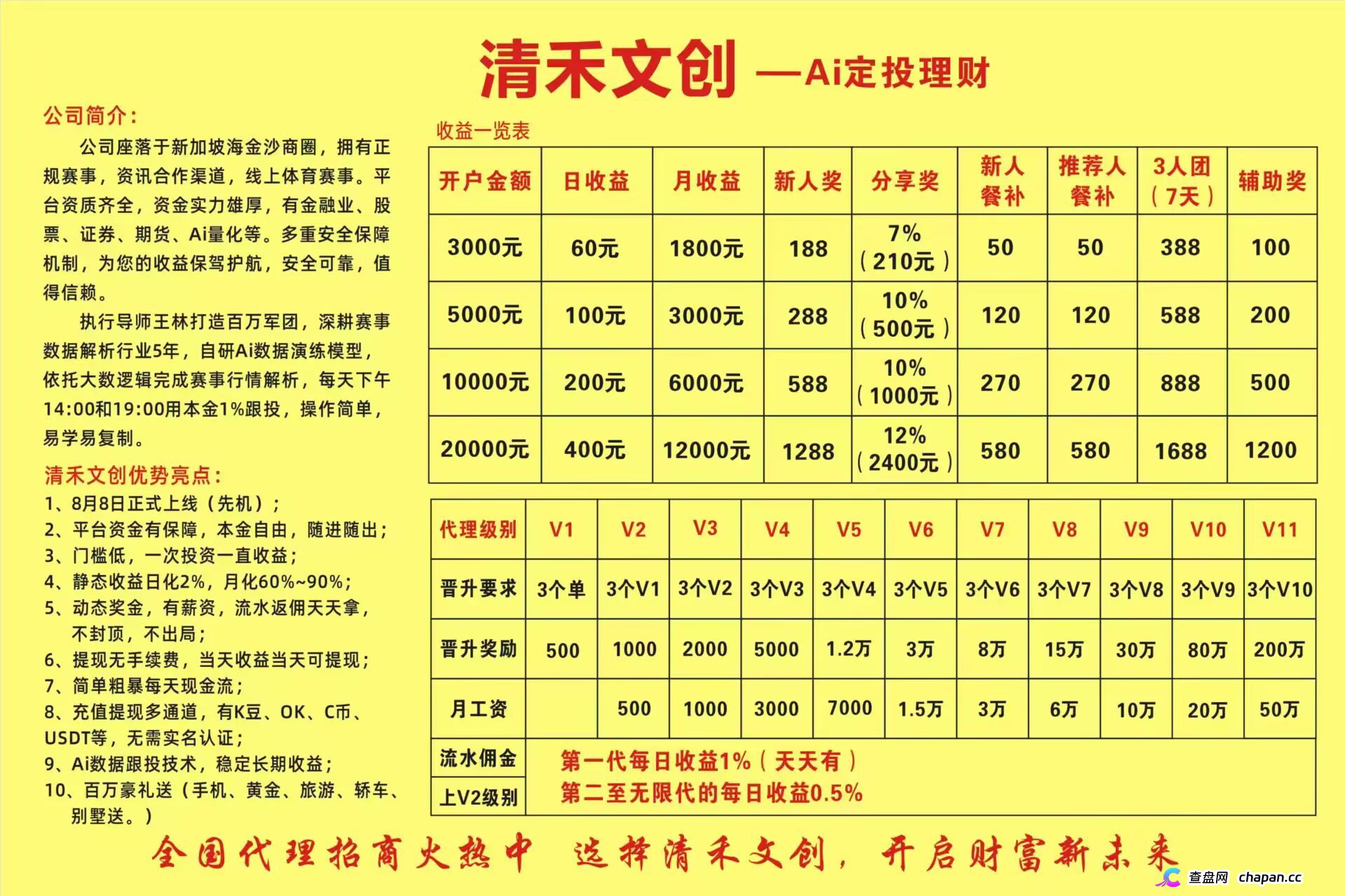 清禾文创：高危资金盘预警，警惕崩盘风险，立即撤出