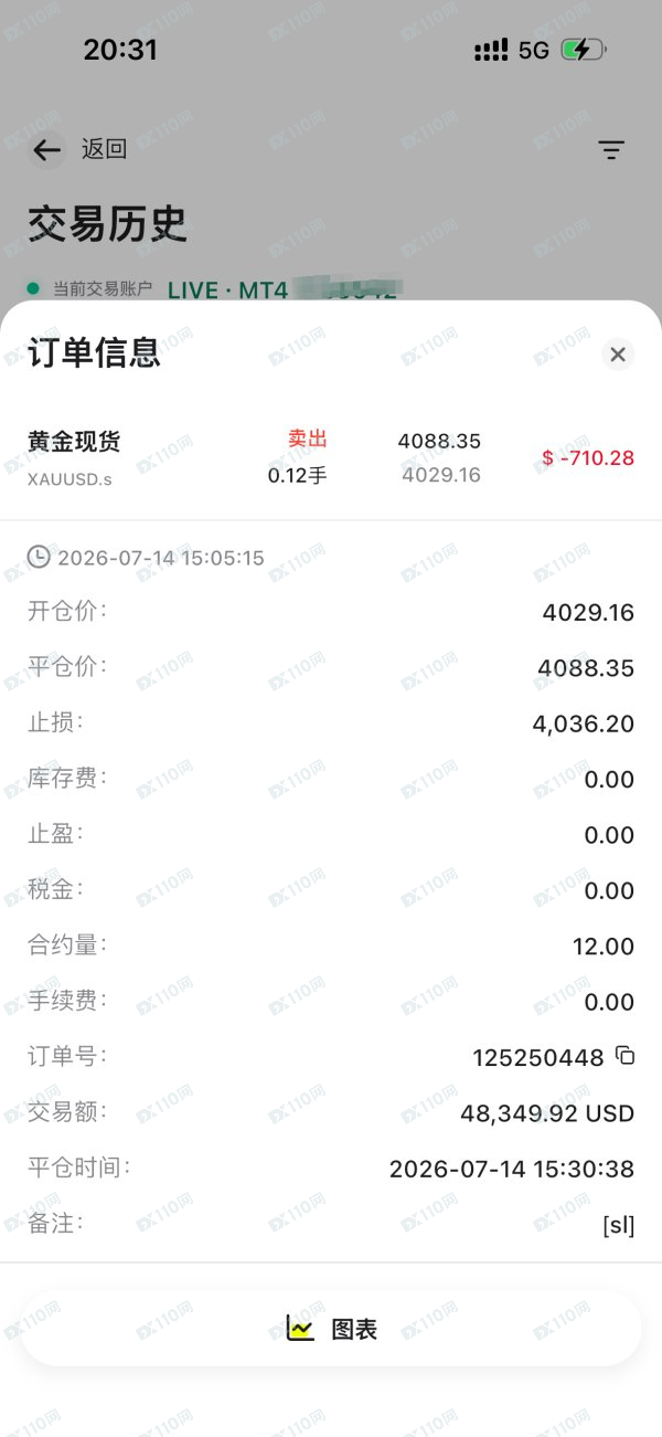 D Prime德璞滑点严重，要求退赔本次亏损710USD(1)