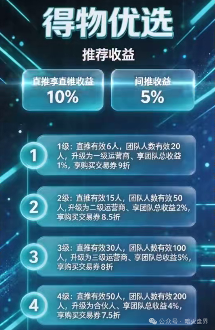曝光：“德物优选”互助抢单资金盘骗局风险预警，短命快杀盘一个，千万要远离！(5)