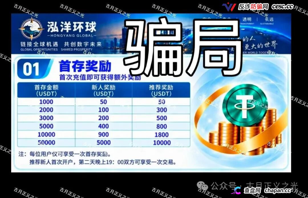 万交所受害者注意!陈健新盘“泓洋环球”上线,首存奖励是诱饵,跟单界面是伪造,别再第二次上当!(1) 万交所受害者注意!陈健新盘“泓洋环球”上线,首存奖励是诱饵,跟单界面是伪造,别再第二次上当!(1)
