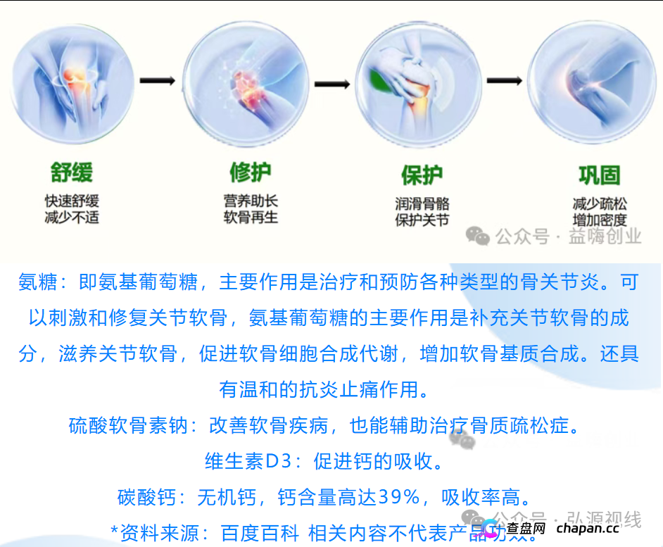 康富森牌氨糖软骨素钙胶囊宣传乱象,老年群体不应该被如此收割(1) 康富森牌氨糖软骨素钙胶囊宣传乱象,老年群体不应该被如此收割(1)