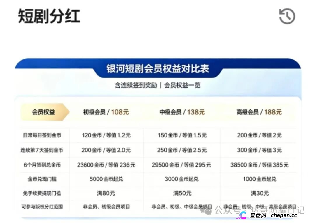 预警｜银河短剧碰瓷银河流传媒，日赚5%是幌子，国庆中秋前恐收割跑路(3)