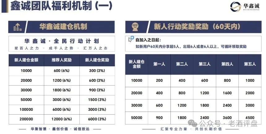 大丰资产（华鑫诚团队）日收益2%-5%港股跟单，裂变拉新6%返佣，速撤