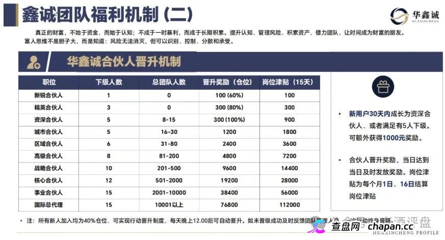 大丰资产（华鑫诚团队）日收益2%-5%港股跟单，裂变拉新6%返佣，速撤(4)