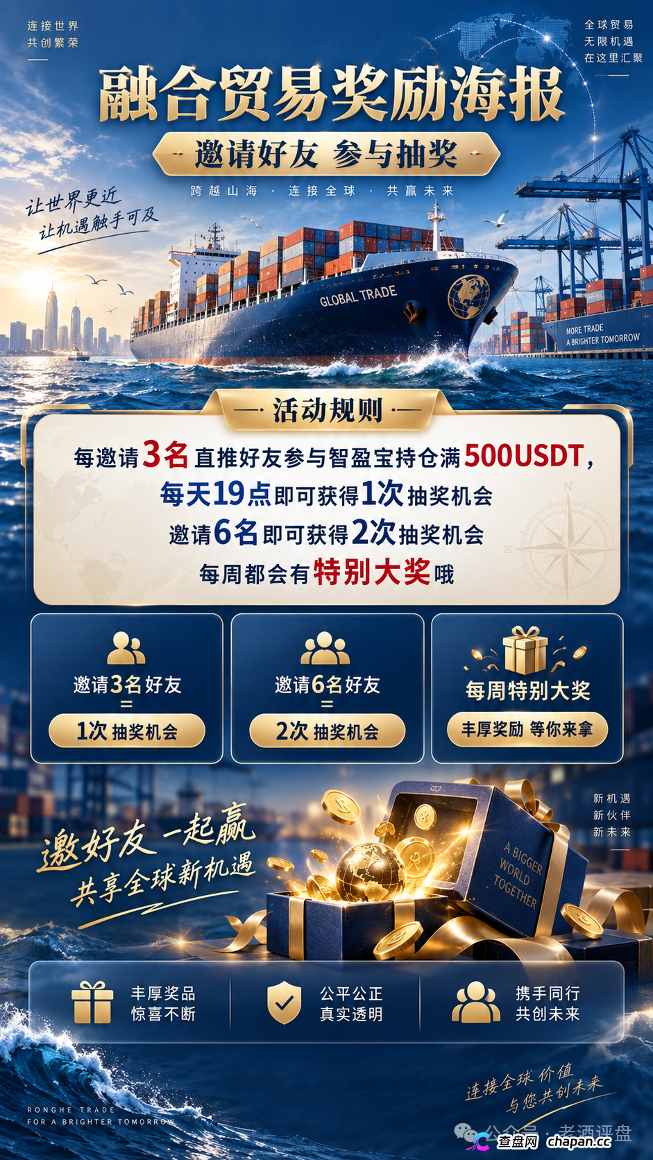 紧急预警｜融合贸易Convergence日息0.8%，USDT入金，拉人头抽奖，典型庞氏资金盘(4)