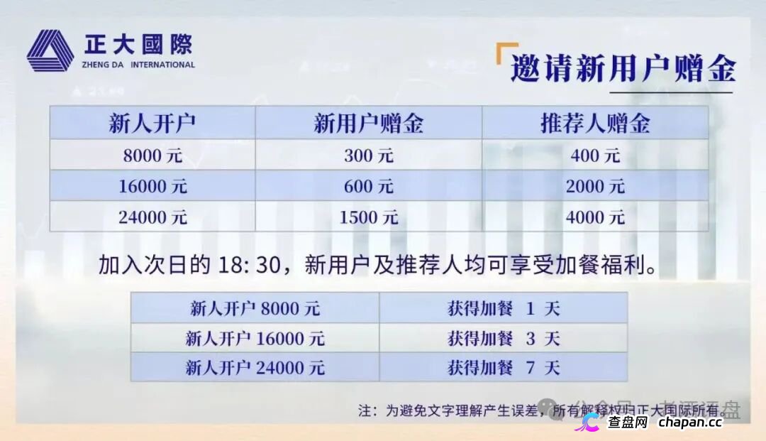 正大国际｜期货是壳，拉人头是魂，三档门槛正在套死最后一批“全球合伙人”(2)
