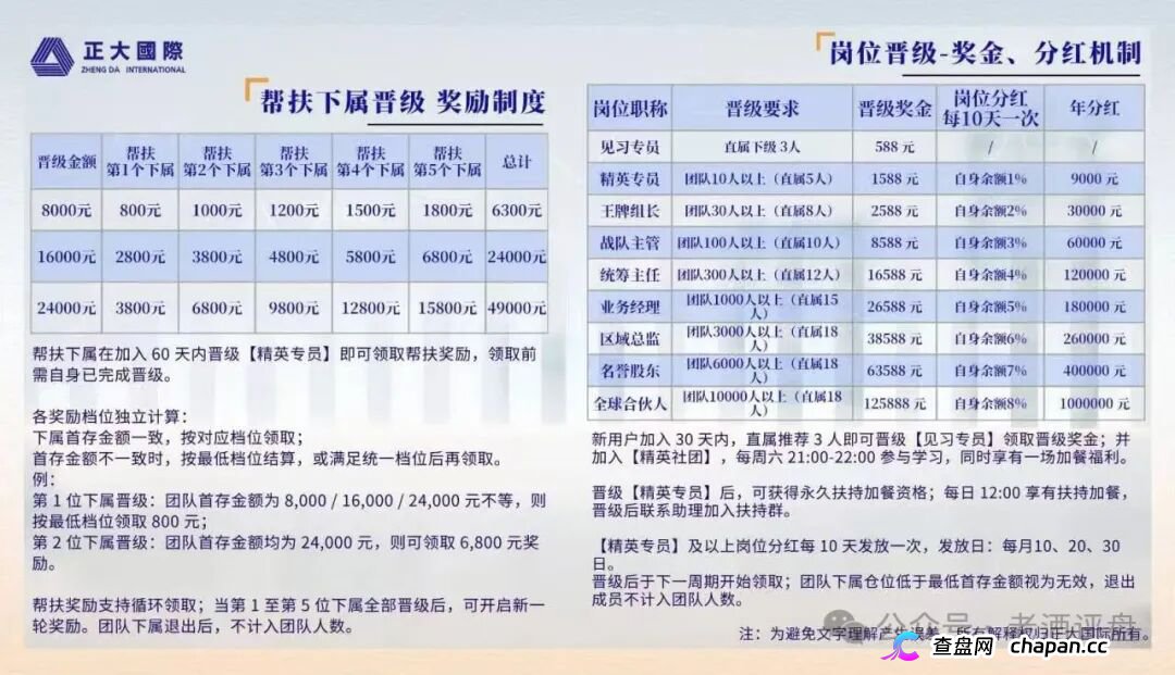 正大国际｜期货是壳，拉人头是魂，三档门槛正在套死最后一批“全球合伙人”(4)