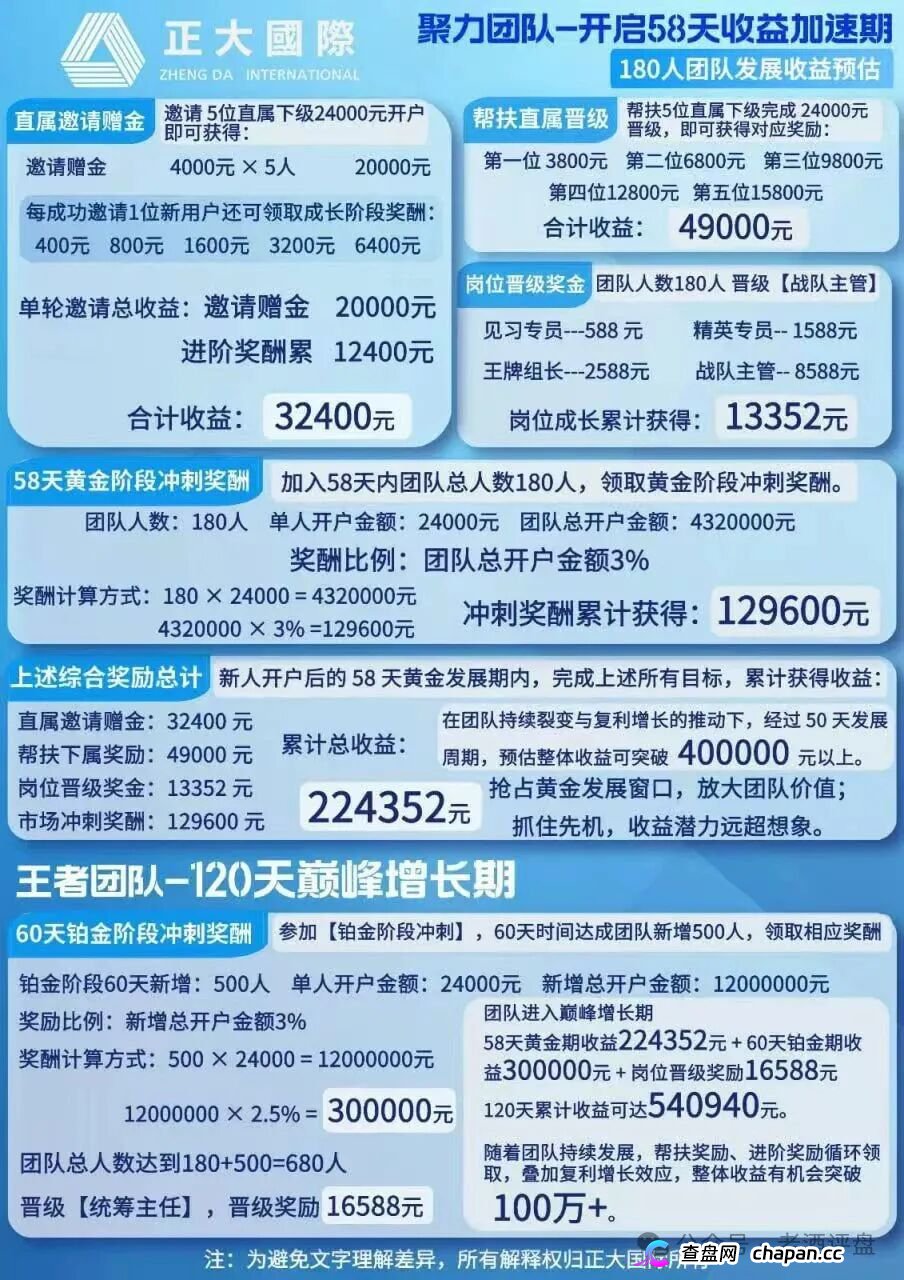 正大国际｜期货是壳，拉人头是魂，三档门槛正在套死最后一批“全球合伙人”(5)