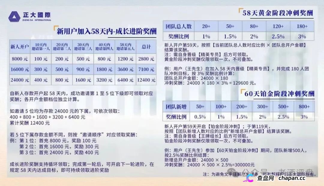 起底“正大国际”期货套牌杀猪盘：DRMC彩票原班人马，三次换皮四次收割，操盘手“进军日本”公告等于跑路声明(3)
