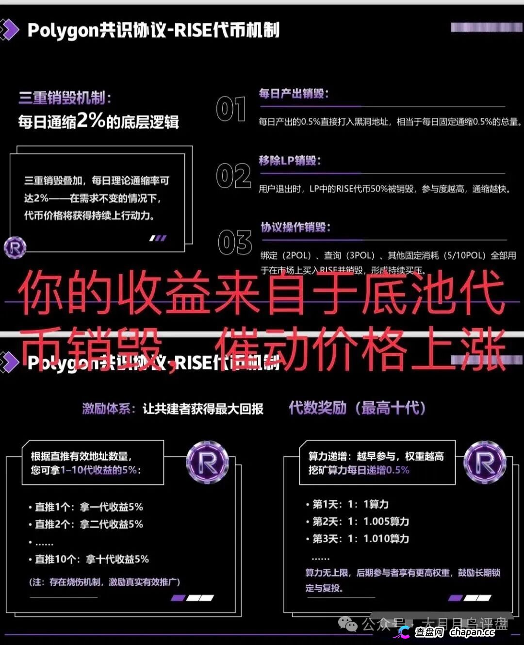 【预警】RISE打着polygon官方共识协议诈骗,其实就是拉布布仿盘,崩盘进入倒计时(3) 【预警】RISE打着polygon官方共识协议诈骗,其实就是拉布布仿盘,崩盘进入倒计时(3)