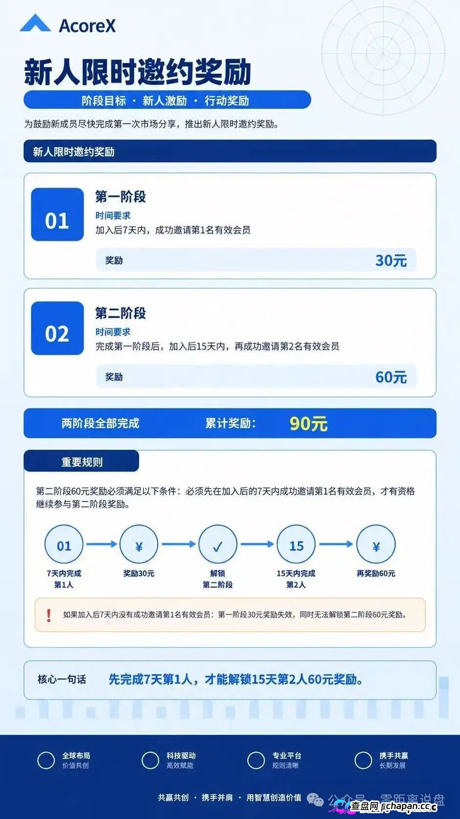 紧急预警｜“无量AI算力”：A800标价10万5，库存0，未开放——你买的不是显卡，是APP里的一串数字(4)