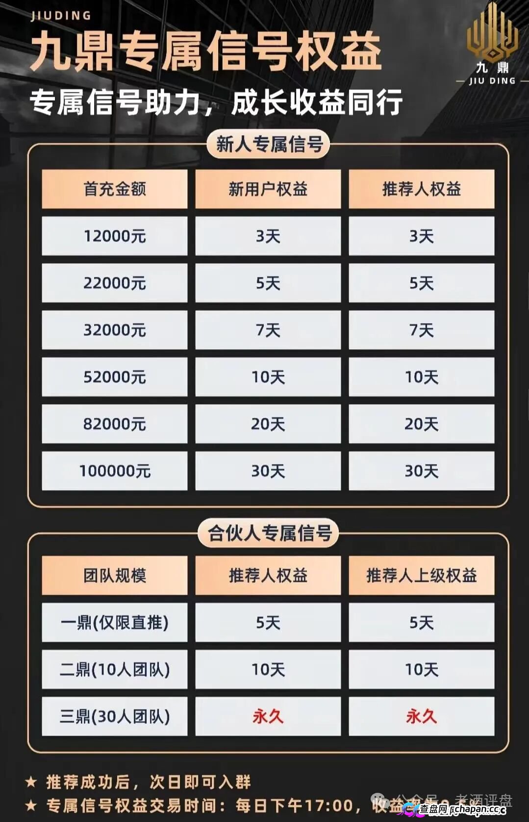 紧急预警|“九鼎集团”仿冒Kraken交易所:日化1.2%-2.0%,七层收益渠道,操盘手陈安是假的(4) 紧急预警|“九鼎集团”仿冒Kraken交易所:日化1.2%-2.0%,七层收益渠道,操盘手陈安是假的(4)