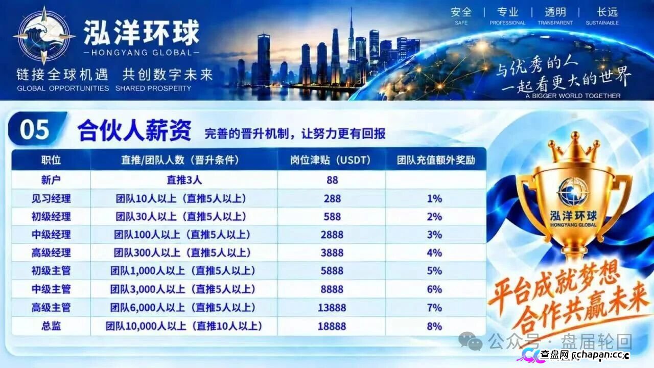 【鸿运万交所】三次收割 平移泓洋环球外汇盘 上了一当有一当 那是当当不一样(7)