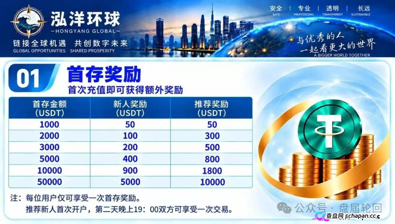 泓洋环球靠谱吗？鸿运万交所平移盘上线，首存50000U奖5000U，跟单10倍杠杆，陈健第三次收割，高度预警(2)