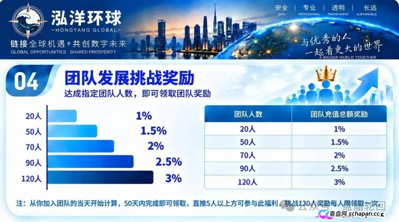 泓洋环球靠谱吗？鸿运万交所平移盘上线，首存50000U奖5000U，跟单10倍杠杆，陈健第三次收割，高度预警(1)