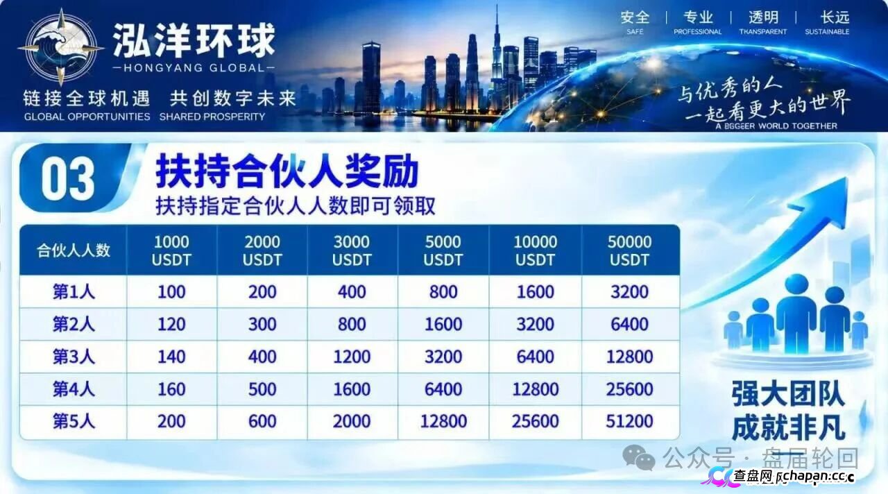 泓洋环球靠谱吗？鸿运万交所平移盘上线，首存50000U奖5000U，跟单10倍杠杆，陈健第三次收割，高度预警(4)