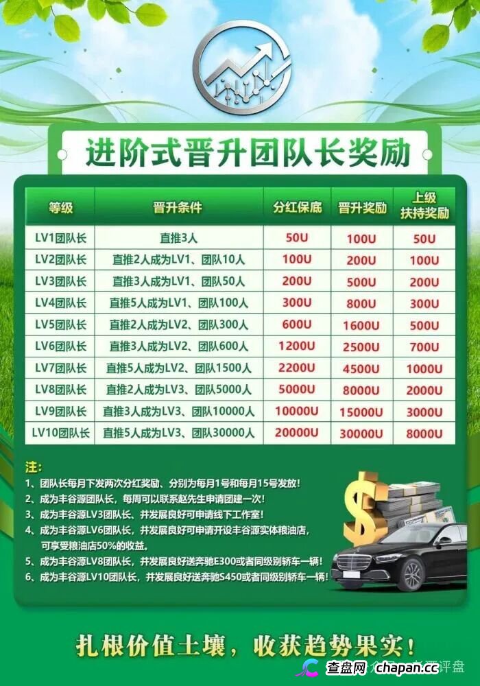 警惕冒牌丰谷源（Omniex）披着交易所跟单外衣的庞氏资金盘骗局！(3)