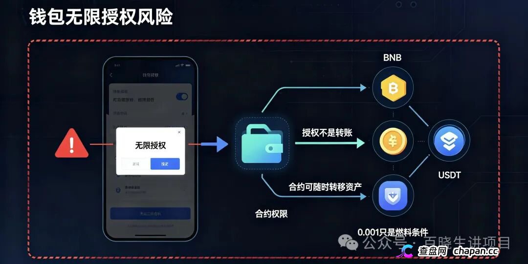 重磅曝光|币安商城BNM终极杀猪盘!零撸是诱饵,钱包授权才是灭顶收割!数万账号将被一键清空(4) 重磅曝光|币安商城BNM终极杀猪盘!零撸是诱饵,钱包授权才是灭顶收割!数万账号将被一键清空(4)