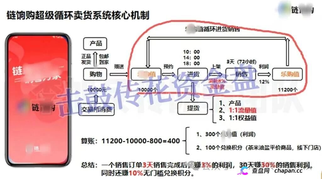 起底链享购：冒用北大数据交易中心，日赚3%实为传销盘，高危预警