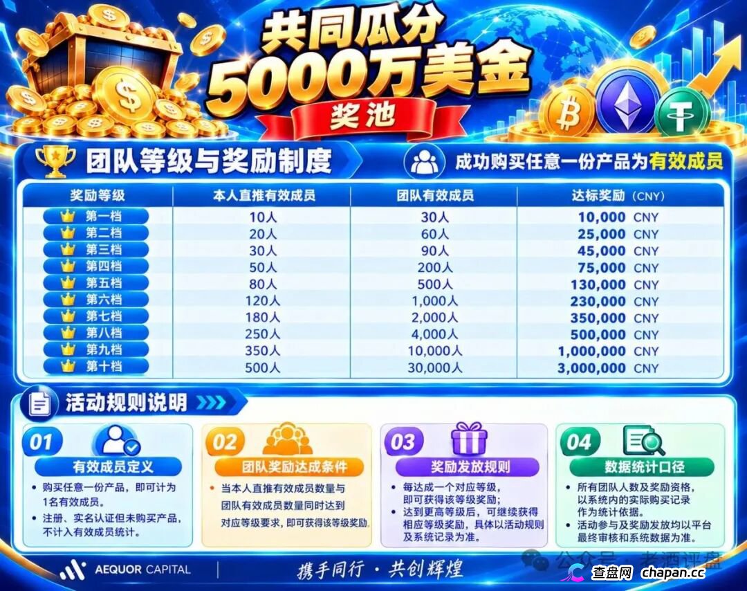 紧急预警｜深澜量化（AEQUOR CAPITAL）：你的“团队奖励”，法律上叫传销(2)