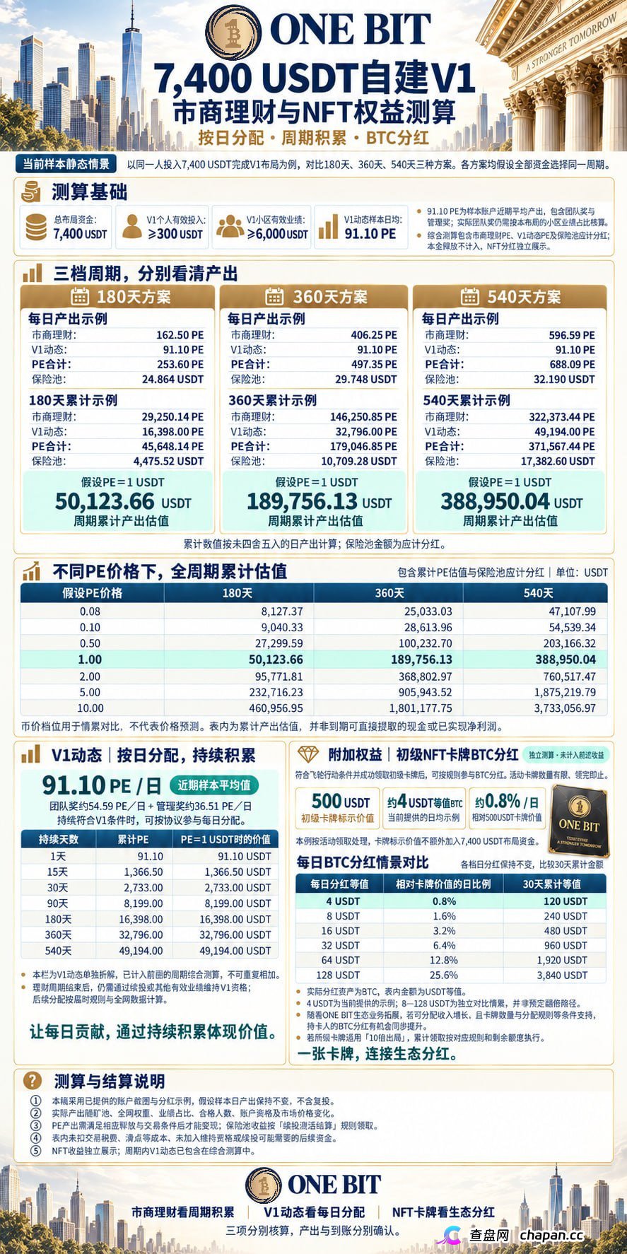 ONE BIT壹比特算力资金盘：奥拉丁崩盘后的新接盘陷阱，1千万盘面随时清零(4)