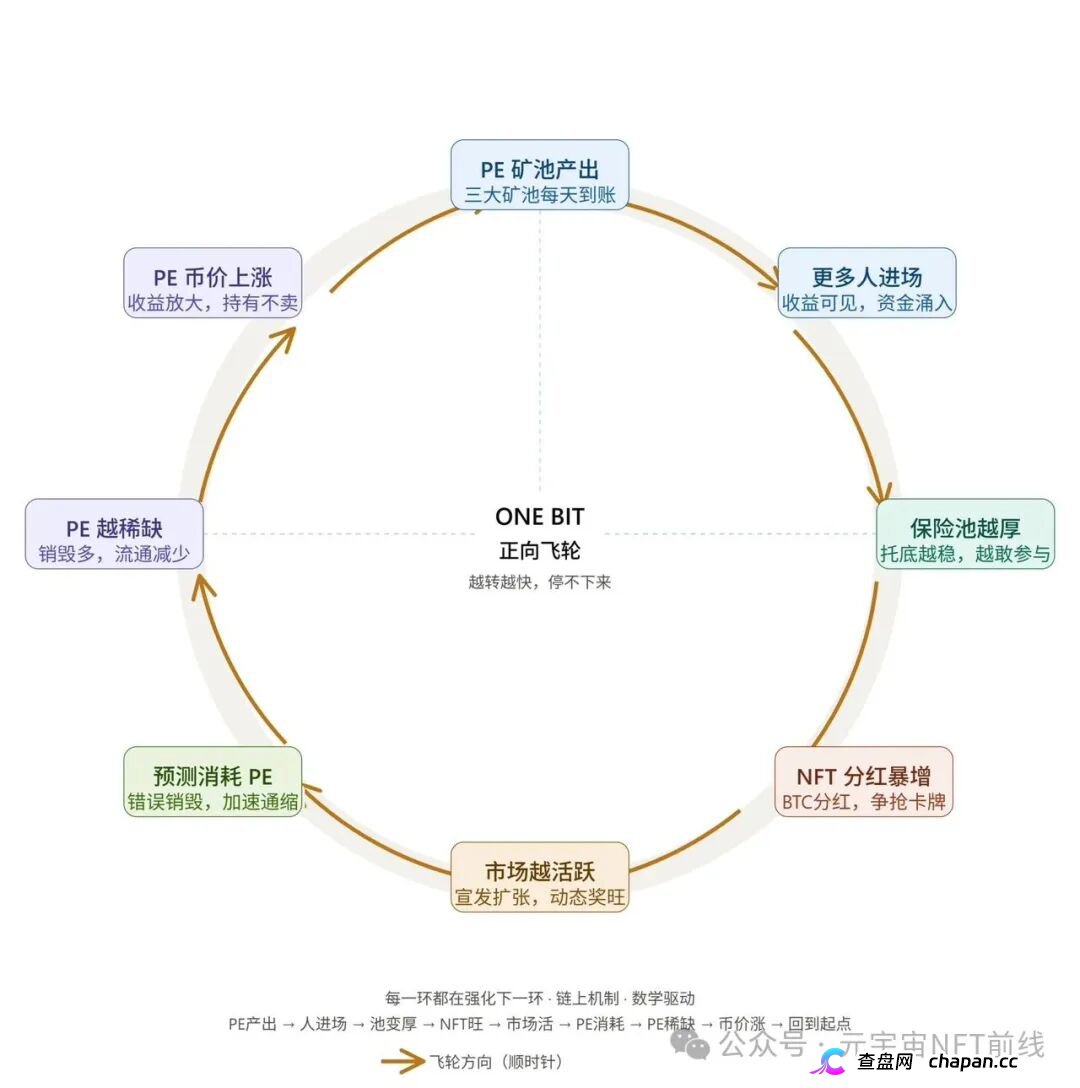ONE BIT壹比特算力资金盘：奥拉丁崩盘后的新接盘陷阱，1千万盘面随时清零(6)